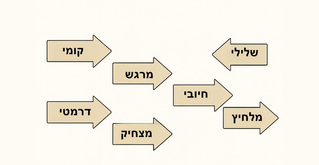 נקודות תפנית בהרצאה, ולמה הן כל כך חשובות.